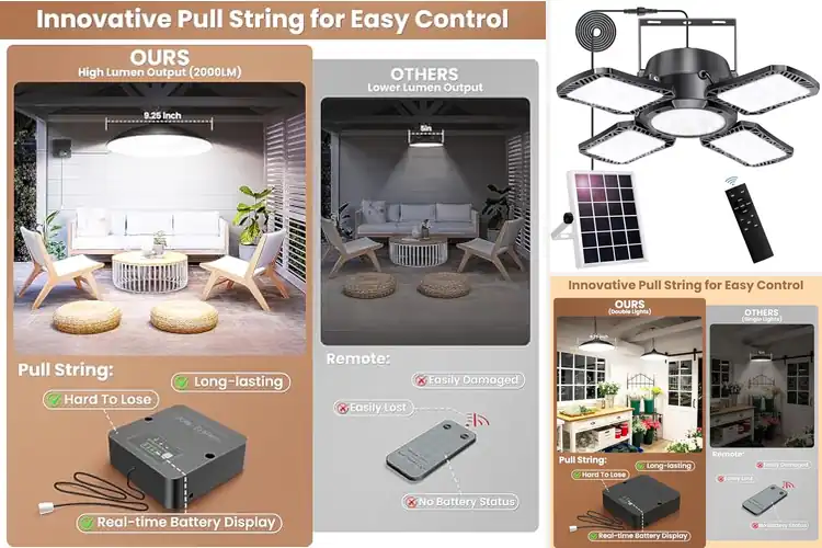 Detailed view of Best Solar Lights For Sheds